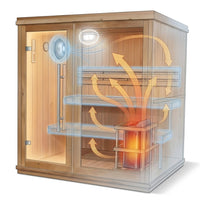 Charleston 4-Person Indoor Traditional Sauna Double Bench — How It Works