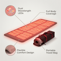 Red and Near-Infrared Light Therapy Mat for Whole Body — infographic
